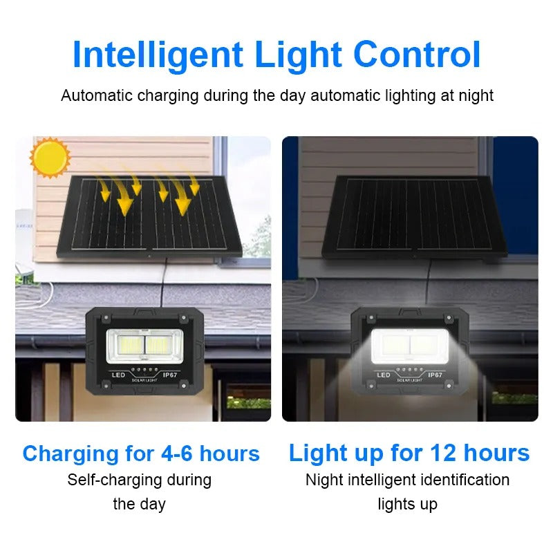 Heavy Duty Floodlights