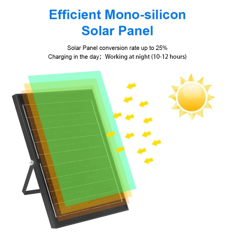 Heavy Duty Floodlights